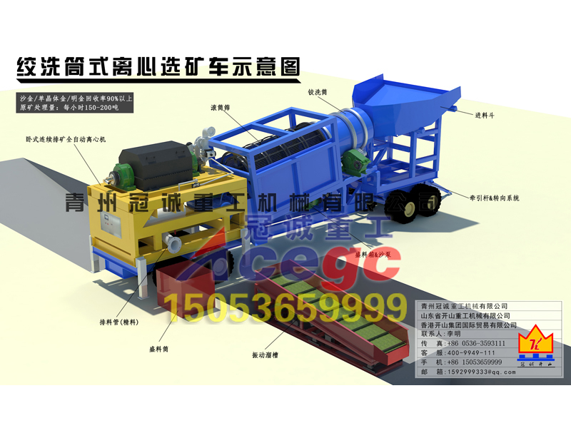 絞洗筒式離心選礦車