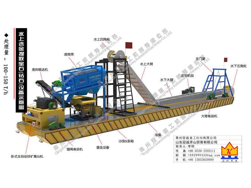 河道選金提取寶石設(shè)備