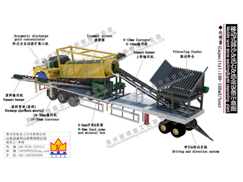 移動(dòng)式篩沙水洗選金設(shè)備